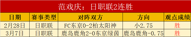 崔永熙首次,运动战得分,助阵,NBA比分直播,NBA即时比分,NBA赛事比分,NBA比赛数据,篮球比赛资讯