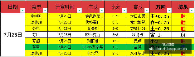 巴西国际对,决瑞模贝雷,独家数据战,NBA比分直播,NBA即时比分,NBA赛事比分,NBA比赛数据,篮球比赛资讯