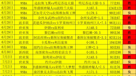 昆明城星2_1广州蒲公英战报：问题浮现，实则进步之窗